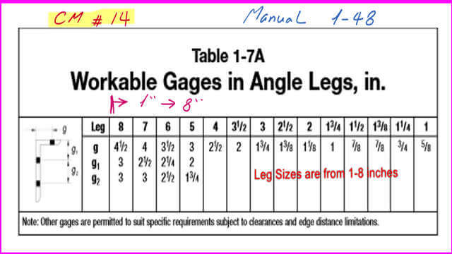 Workable gauges for angles for tension members-table 1-7A-CM#14.