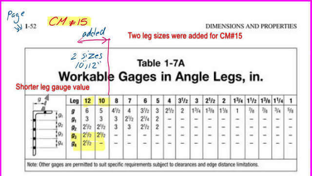 Table 1-7A- Workable gauge lines in angle legs in inches -CM#15.