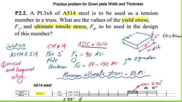 The solved problem for A514 for plates-CM#14.