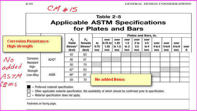 Corrosion resistant-AISC table 2-5 for plates-CM#15.