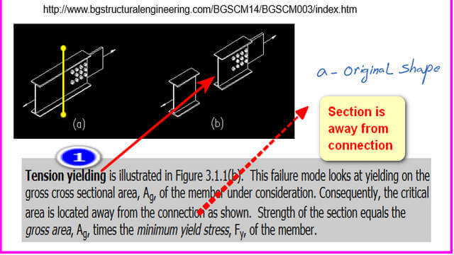 What is tension yielding?