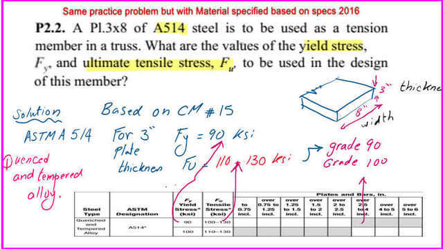 The solved problem for A514 for plates-CM#15.