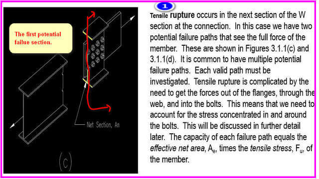 Tension rupture  as a vertical line