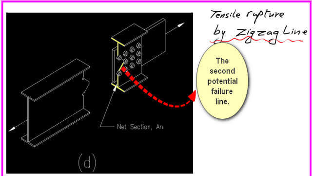 Tension rupture as a zigzag line.