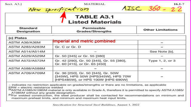 Table A 3.1 listed materials based on the new specification