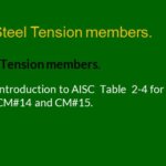 Introduction to table 2-4.