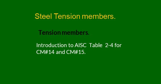 Introduction to table 2-4.