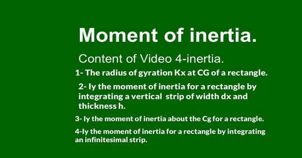 Data for video 4-inertia