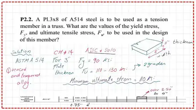 The solved problem for A514 for plates-CM#14.