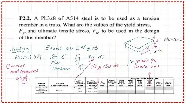 Practice problem