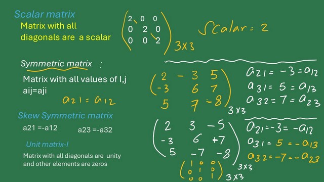 1-Types of matrices,Scalar matrix, symmetric matrix, unit matrix. Types of matrices,Scalar matrix, symmetric matrix, unit matrix.