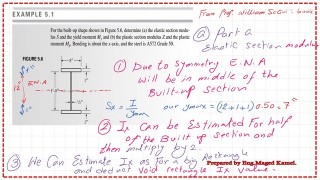 1-post 5- steel beam post Solved problem 5-1-elastic section modulus for built-up section.