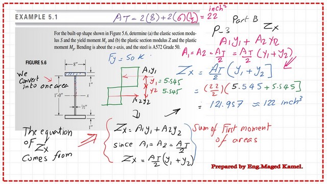 10-post-5-steel-beam-part-b Detailed estimate of the plastic section moduls Zx