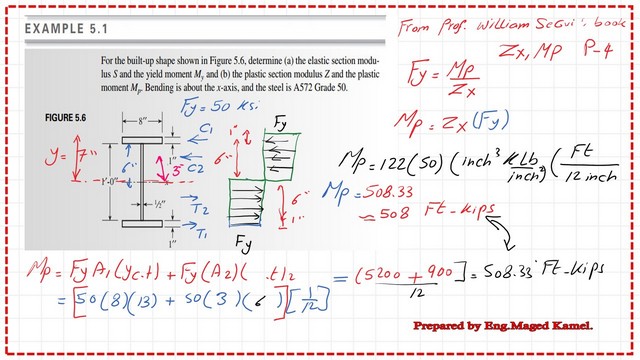 11-post-5-steel-beam-part-b The plastic moment detailed estimate