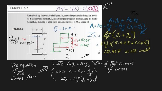 11-post 5- steel beam post The plastic section modulus for Solved problem 5-1