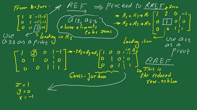 2- convert to RRef convert to RRef