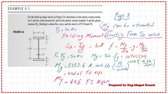 3-post 5- steel beam post The moment of inertia estimate for half of section.