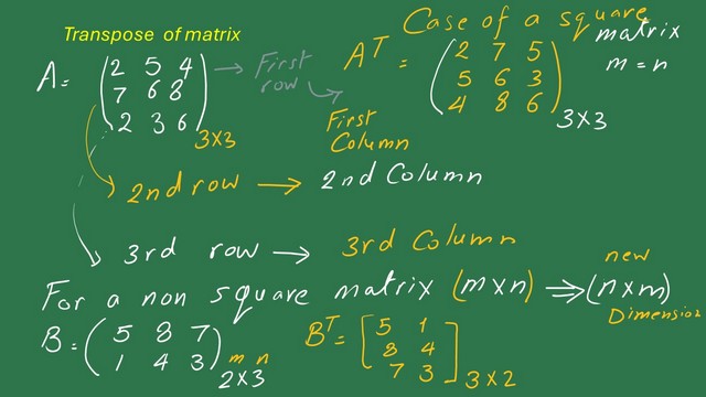 3-Transpose of a matrix Transpose of a matrix