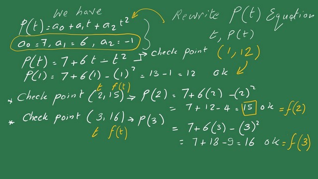 Practice problem-1- verify points for inetrpolating polynomial