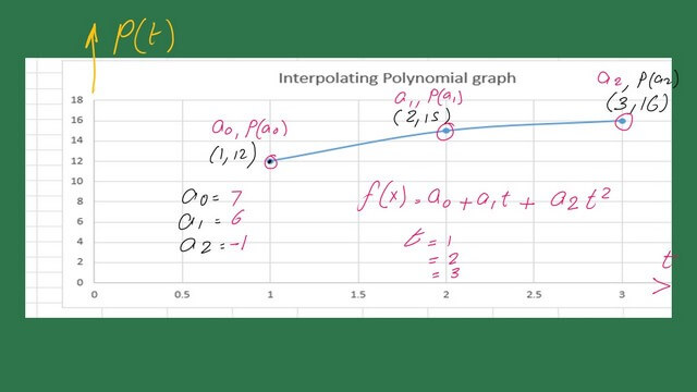 Practice problem-1-graph