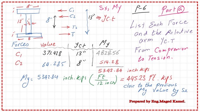 6-post-5-steel-beam-part-1 The detailed calculations for C1 and C2 forces.