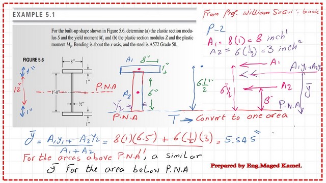 9-post 5- steel beam post Estimation of the total area, find half of this total area.