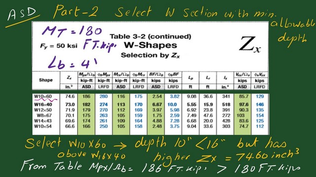 Pict-14-Select w with minimum depth-ASD. Select w with minimum depth-ASD