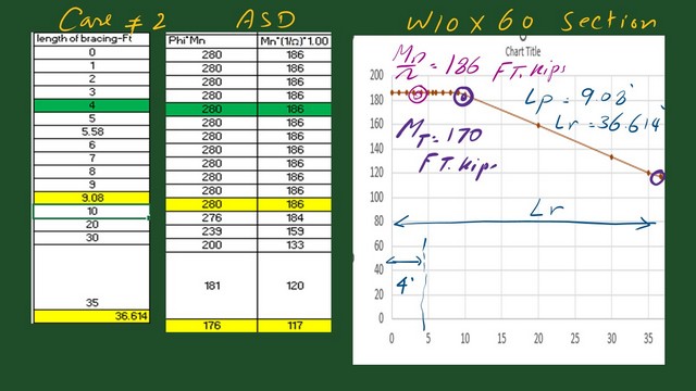 Pict-16-Excel graph for factored moment case b-ASD. Excel graph for factored moment case b-ASD