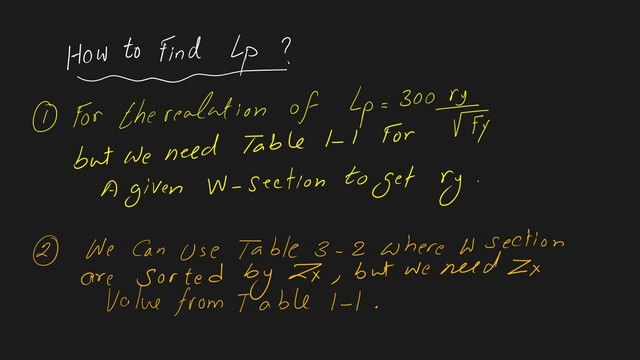 1-Review of the bracing length Review of the bracing length when lb=LP, how to estimate Lp value?