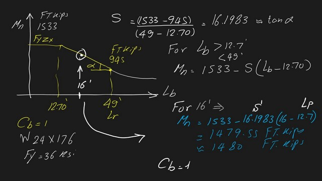 11-The graph between lb and Mn. The graph between lb and Mn.