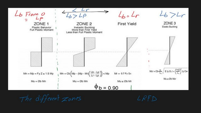 3-Information of different cases of Lb. Information of different cases of Lb.