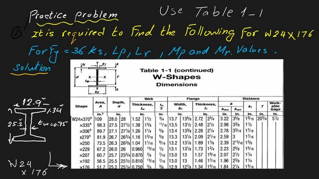 6- find Lb, Lr, Mp, and Mr Lb, Lr, Mp, and Mr for a given steel section with known Fy.