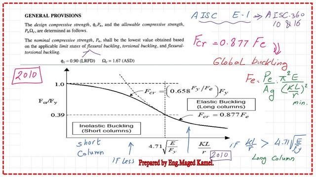Slide7 The relation between KL/r and Fcr/Fy in AISC-360-2010