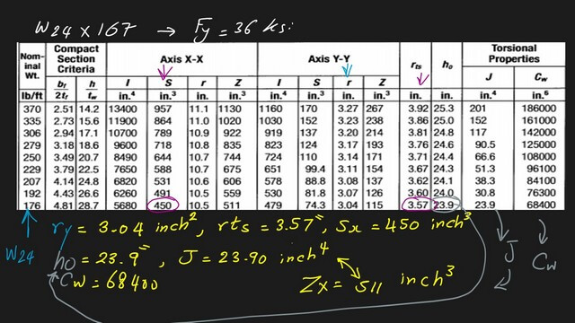 8-The data required to find lr. The data required to find lr.