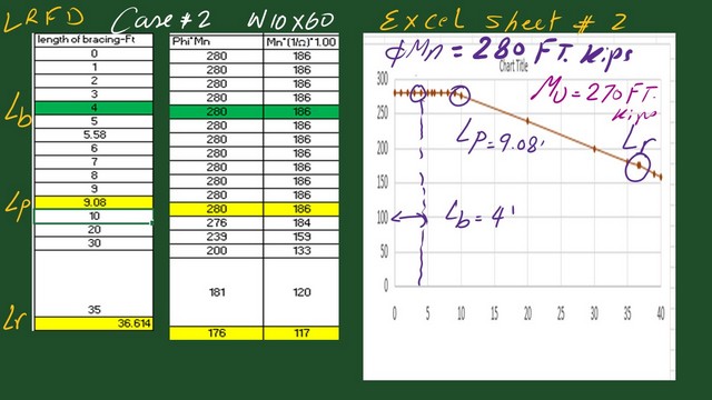 pict 15-Excel graph for Nominal moment -case b. Excel graph for Nominal moment -case b
