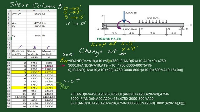 11-Shear expression for x=5-P7-38. 11-Shear expression for x=5-P7-38.
