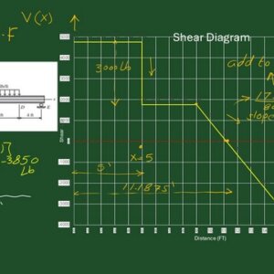 13-Shear plot for P7-38