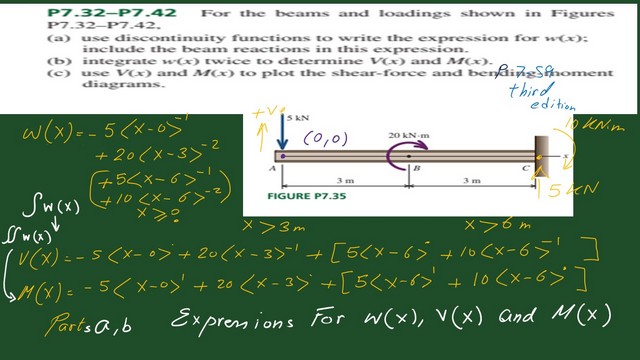 3-Expressions for w(x),V(x) and M(x)for P7-35