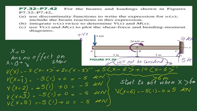 4-Shear values for different x-values
