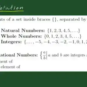 What is Roster notation?