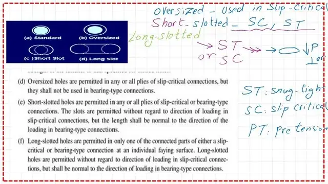 Slide10-post-3-bearing Where to use Oversized, short slotted and Long slotted holes?