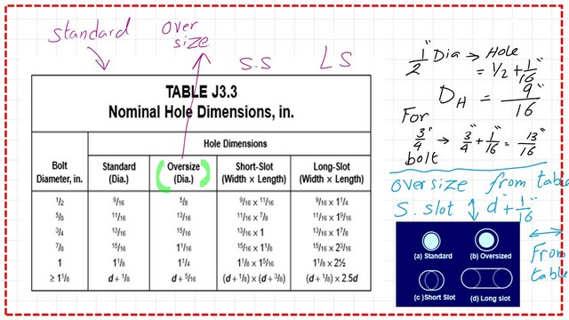 Slide11-post-3-bearing The nominal hole dimensions in inches for different holes.
