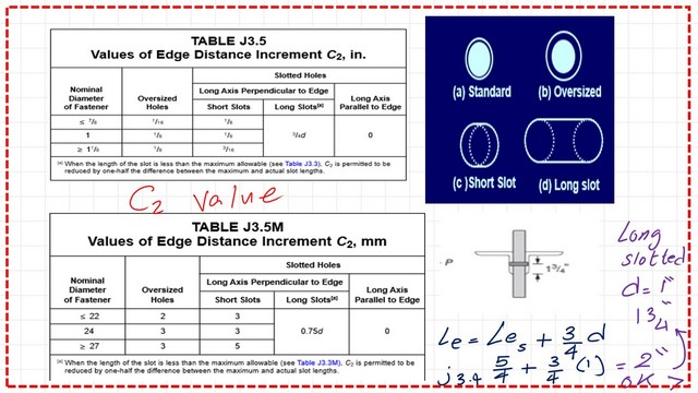 Slide13-post-3-bearing Edge distance value for the different nominal diameter of fasteners.