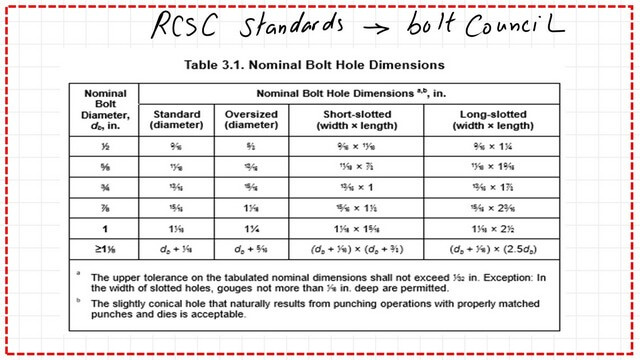 Slide13-post-4-bearing Nominal block shear hole dimensions. based on RCSc specifications.