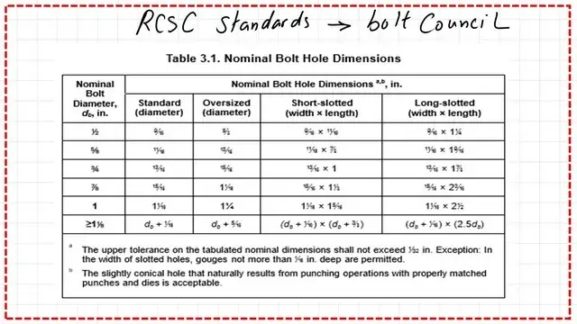 Slide13-post-4-bearing Nominal block shear hole dimensions. based on RCSc specifications.