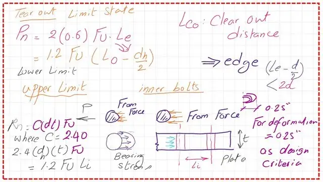 Slide3 post 3 bearing