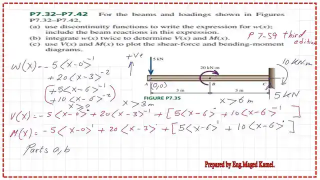 3-Expressions for w(x),V(x) and M(x)for P7-35