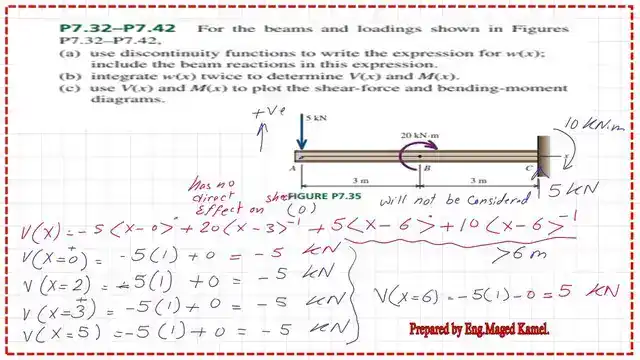 4-Shear values for different x-values