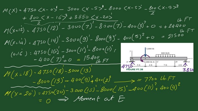10-The moment values for x =12 to x=20 feet.
