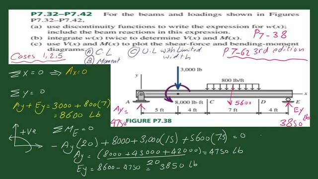 page 4-post 5-mechanics 4-The reactions values, Part 1 of Practice problem-7-38 Discontinuity Functions